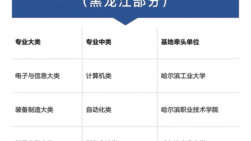 自考本科培训机构教材版本区别